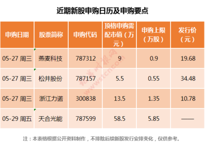 新股17個漲停不開板！高中簽率新股蓄勢待發，這些終端測試設備企業值得關注
